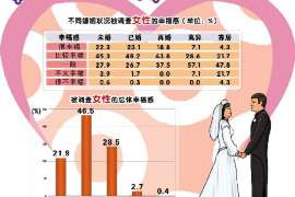 平昌调查公司：非婚生子女与婚生子女的法律地位是同等吗